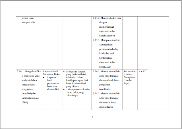 SILABUS BAHASA INDONESIA SMA/SMK KELAS XII TAHUN PELAJARAN