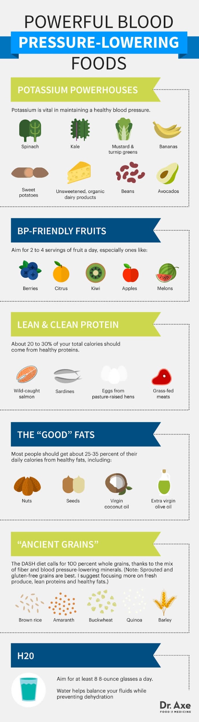 Infographic - Foods That Lower High Blood Pressure, Diet for High Blood Pressure