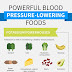 Foods That Lower Your Blood Pressure