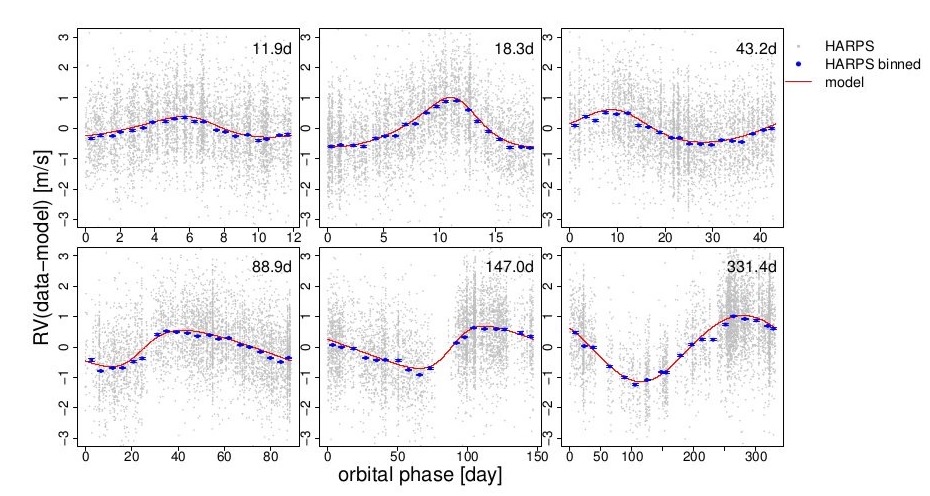 Habitables 82 G. Eridani. Los de una estrella