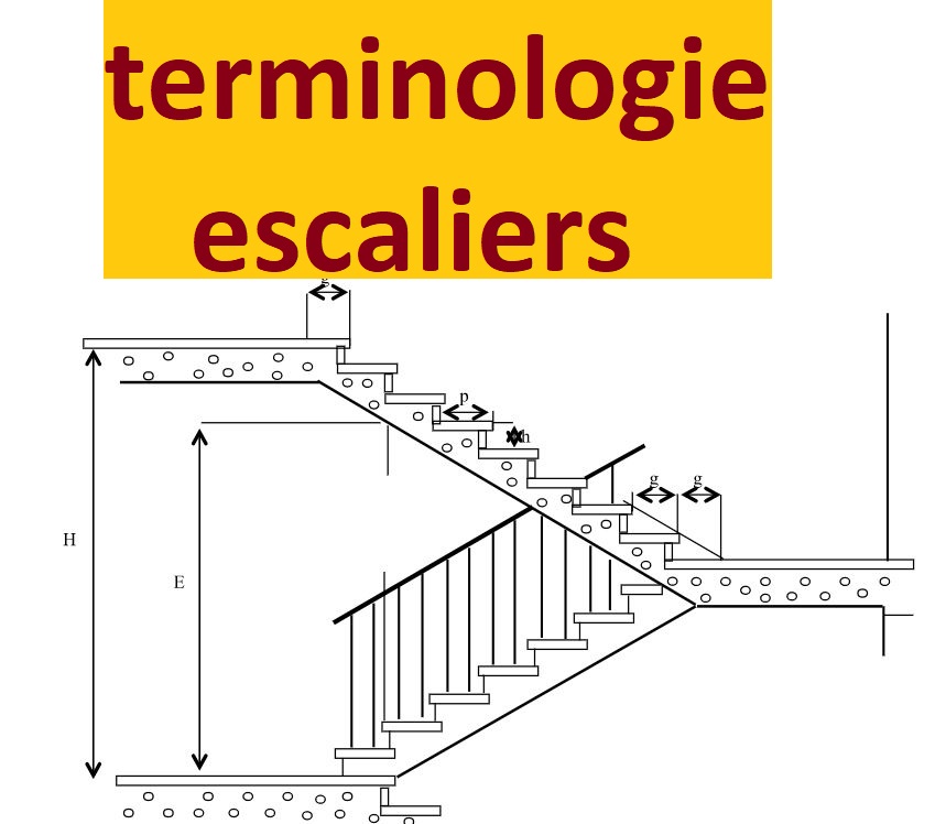 Types des escaliers pdf terminologie Cours génie civil