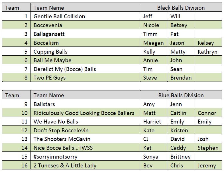 Urban Bocce Ball League