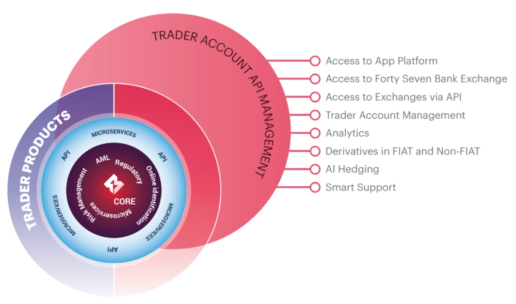 Access trade. Access trade. Access trade. Access trade. Аксесс трейд.
