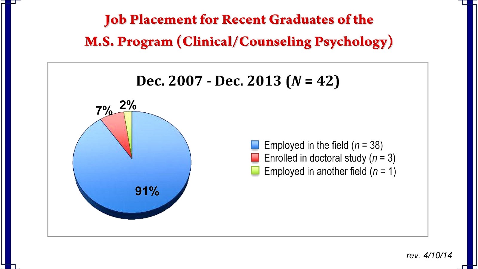 Education Needed To Be A Psychologist Psychology Psychology Choices