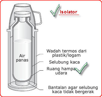 Contoh Benda Isolator Dan Konduktor