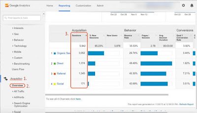 10 cara membaca google analytic traffic