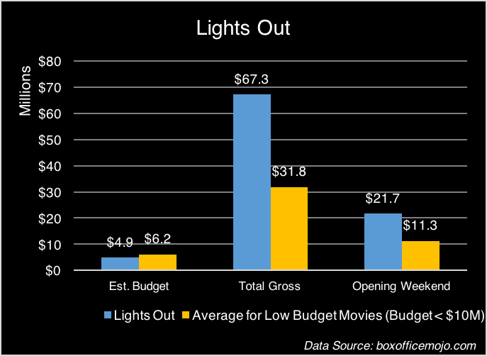 Senseless Cinema Low Budget Horror Movies In 2016 Box