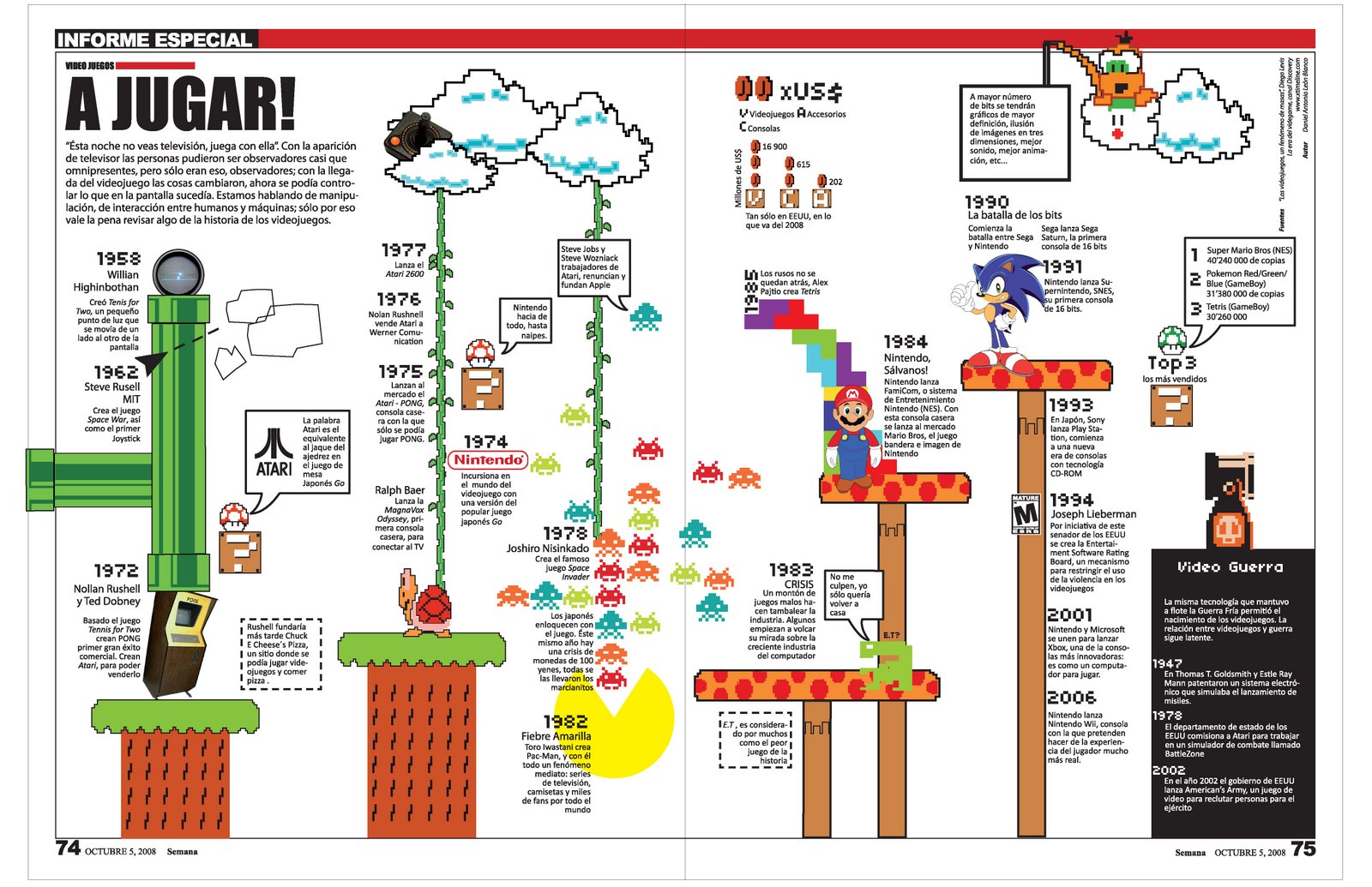 La historia de los Videojuegos en infografia