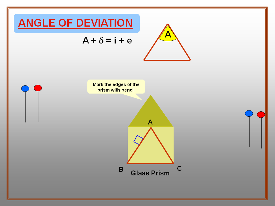 Physics Learn REFRACTIVE INDEX OF GLASS PRISM measure with Glass Prism