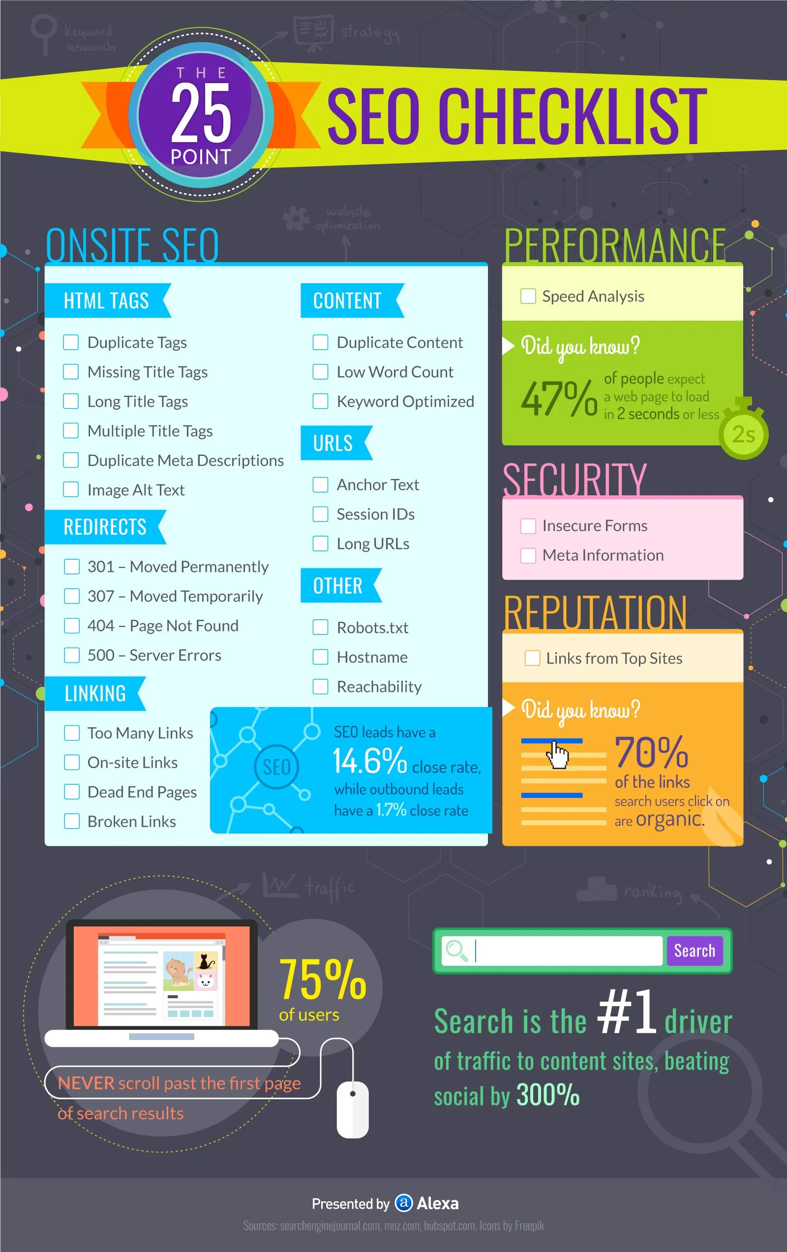 The 25-Point SEO Checklist You Need to Drive More Traffic - #infographic