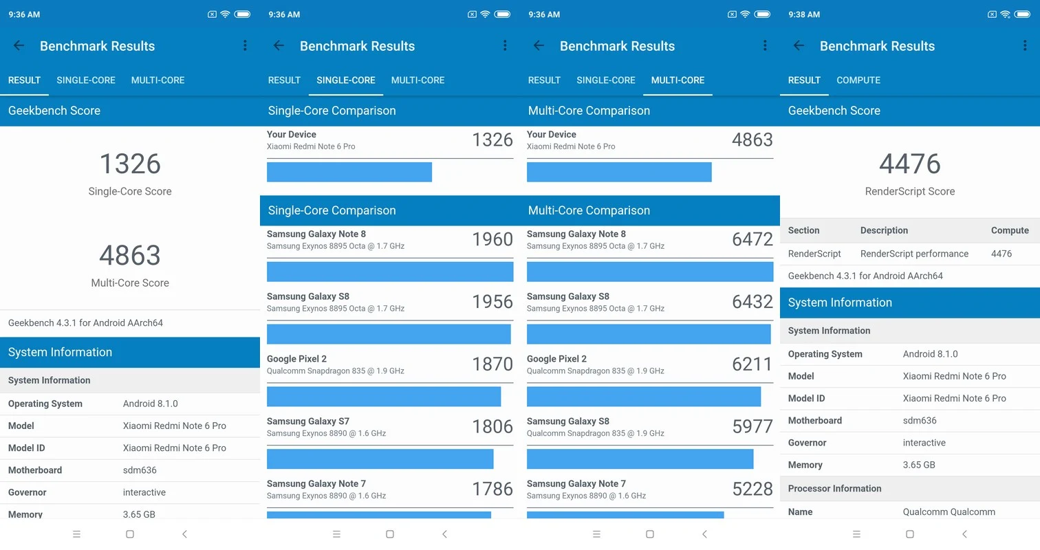 Benchmark Geekbench 4 Xiaomi Redmi Note 6 Pro