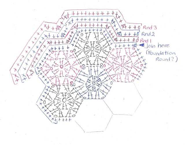 Jodiebodie's diagram trying to make sense of a faulty written pattern.