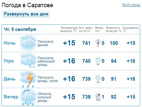 Погода в саратове на май 2024. Погода в Саратове. Погода в Саратовской.
