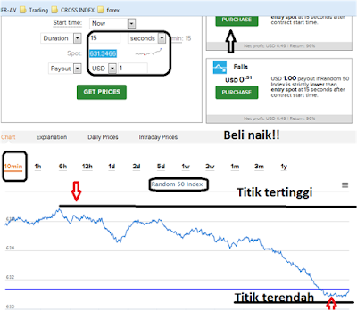  pada kesempatan yang sangat berbahagia ini aku ingin mengembangkan kepada sahabat mengenai Binary Strategy  Smart Investment Institute