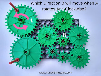 Picture Brain Teaser of Rotating Gears
