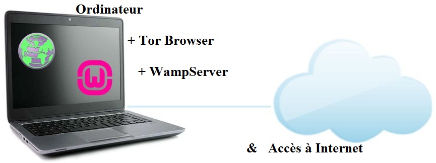 COMMENT METTRE SON SITE WEB SUR LE DEEP WEB  le blog de jacques goueth