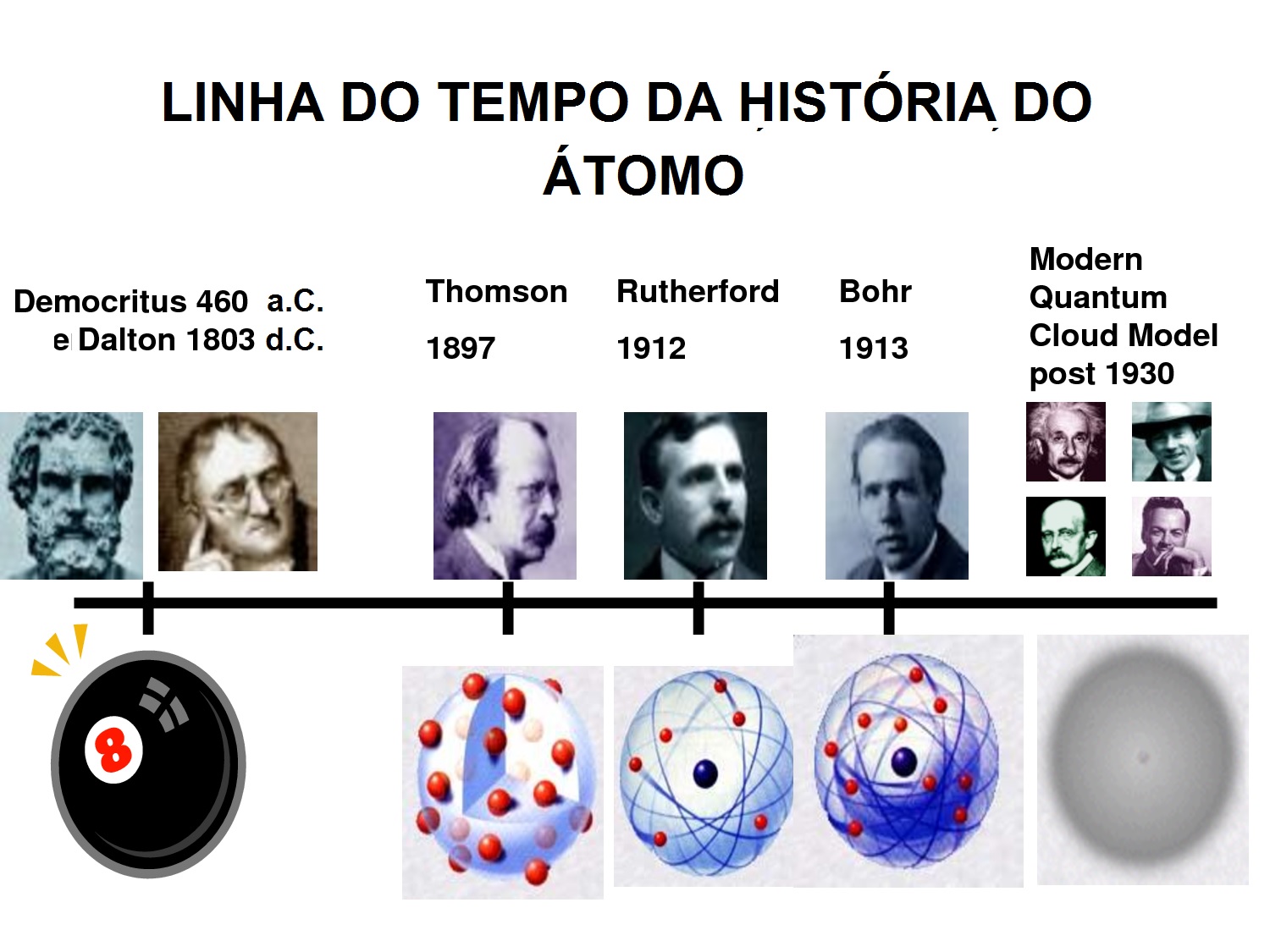 Total 48+ imagem a evolução do modelo atômico - br.thptnganamst.edu.vn