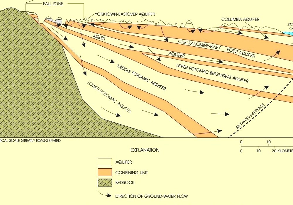 Atlantic Seaboard Fall Line North Carolina Fall Line