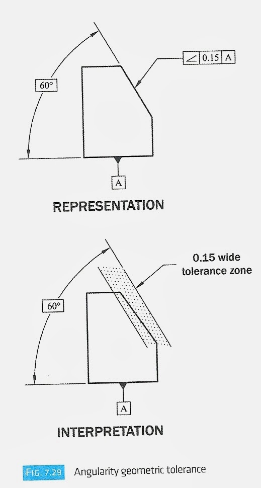 ENGR 1304 Chapter 7 Tolerances