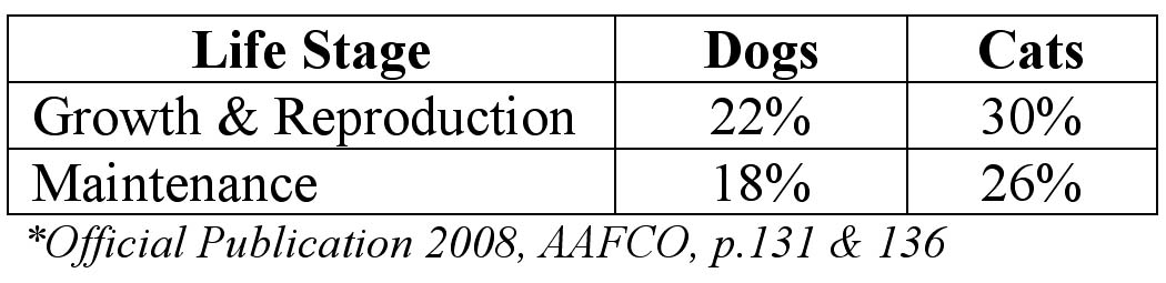 Nature's Logic 100% Natural Pet Foods: Confused About Senior Dog