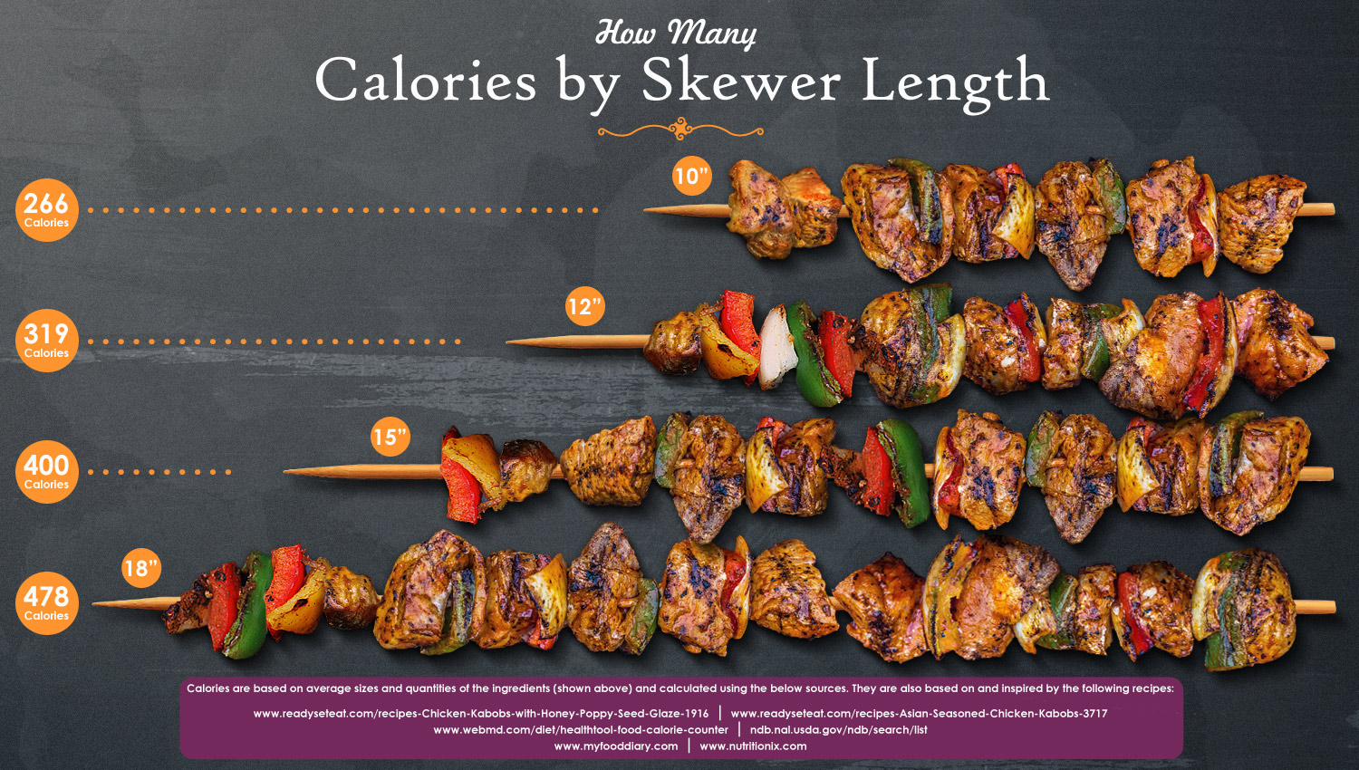 The Calories Behind the Curtain