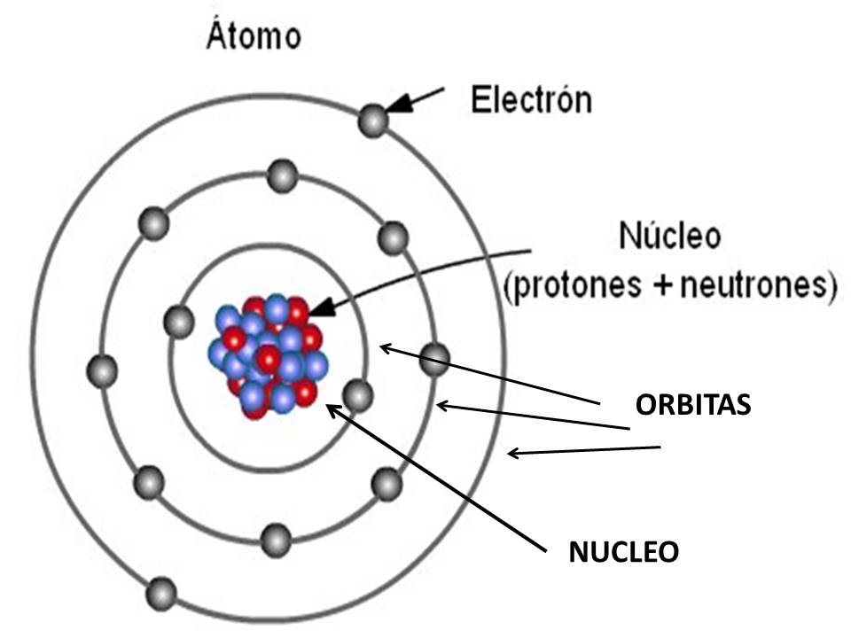 FISICA EN SECUNDARIA BLOQUE IV TEMA 1