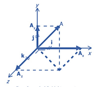 Besaran Vektor - wiki belajar