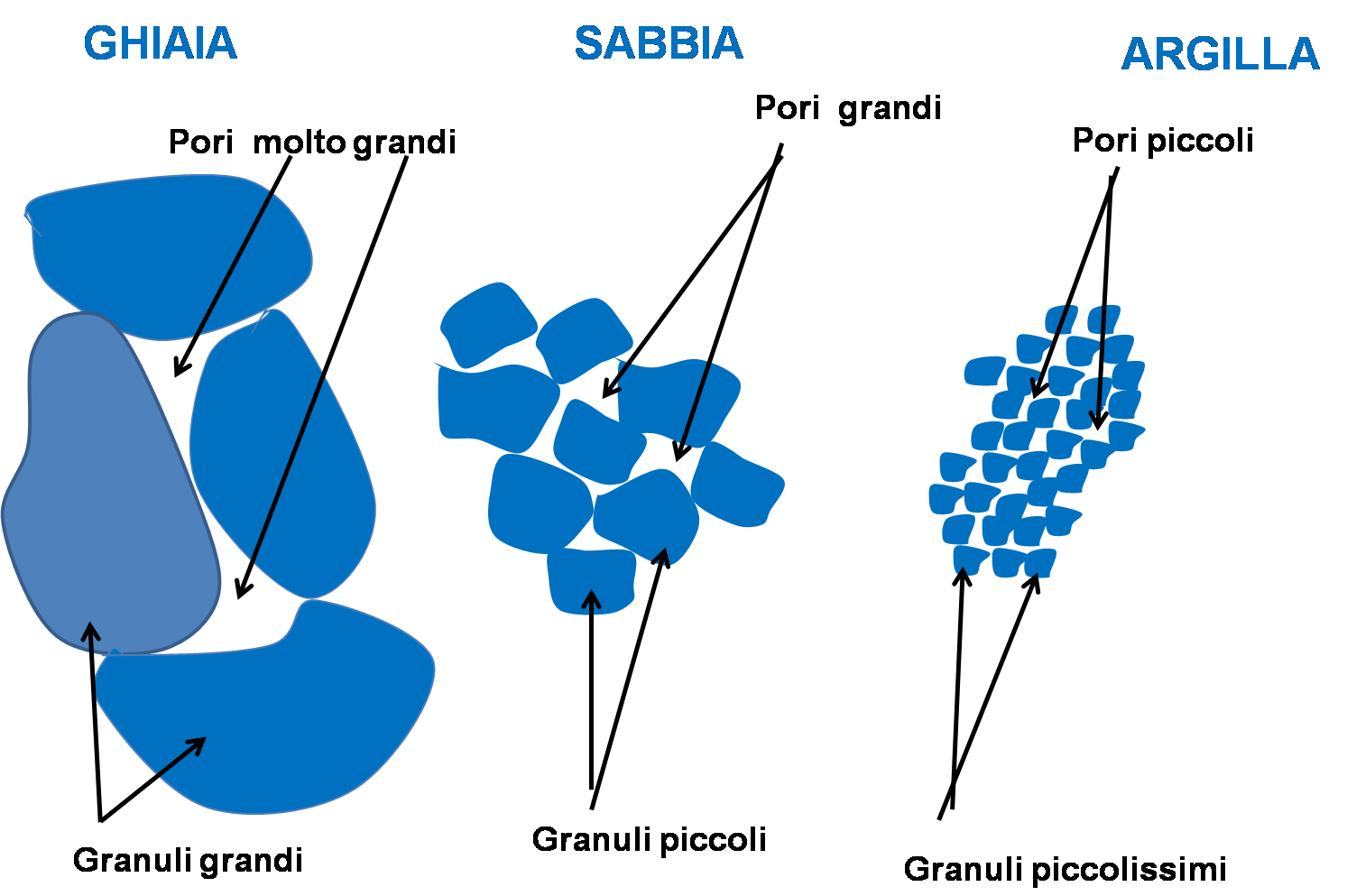 FloraVegetazionePaesaggio: "Il suolo e i suoi componenti ...