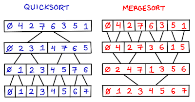 Algorithms Coding Problems from Programming Interviews