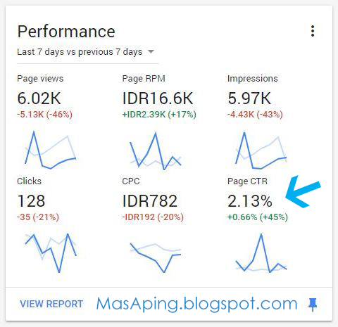 belajar admob gratis