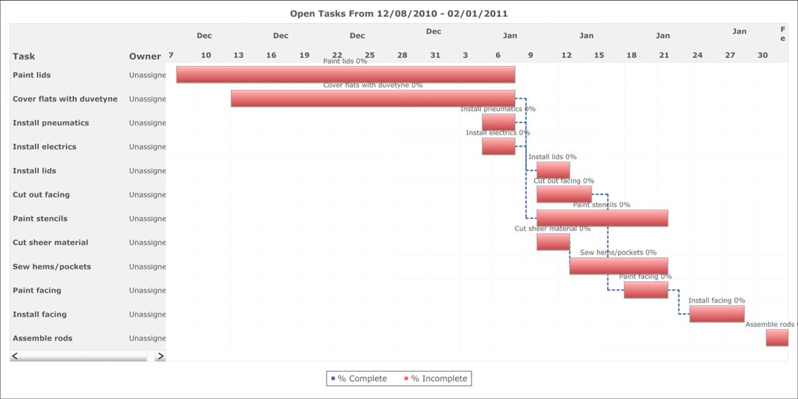 Mohamad Hatmi: Individual Design Project ( Gantt Chart)