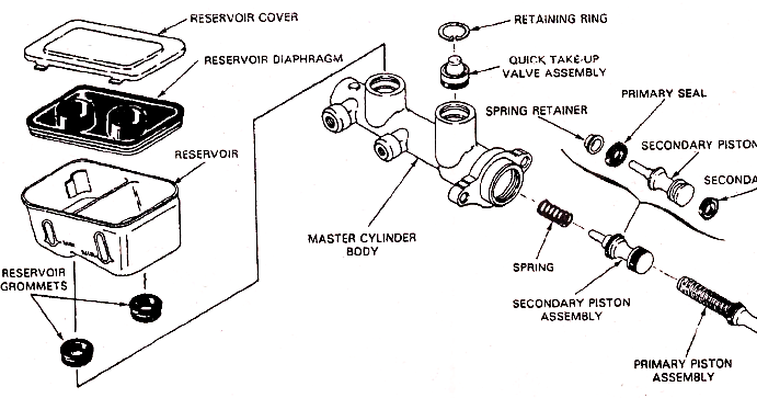 Mechanical Technology: Master Cylinder Service