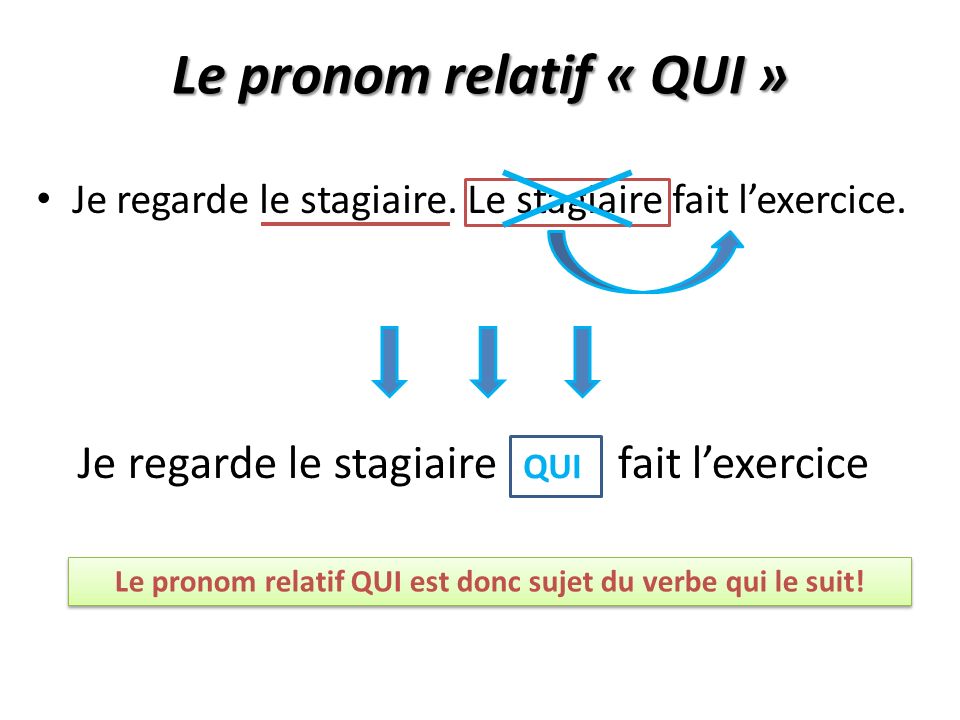 Le petit coin du français A2 Les pronoms relatifs QUI/QUE/OÙ