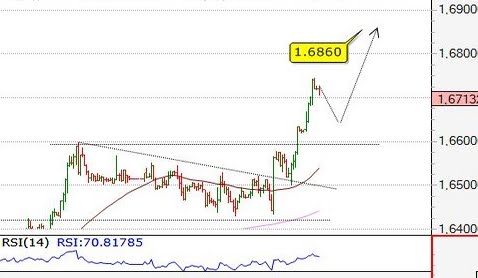 Seasonal advisor forex