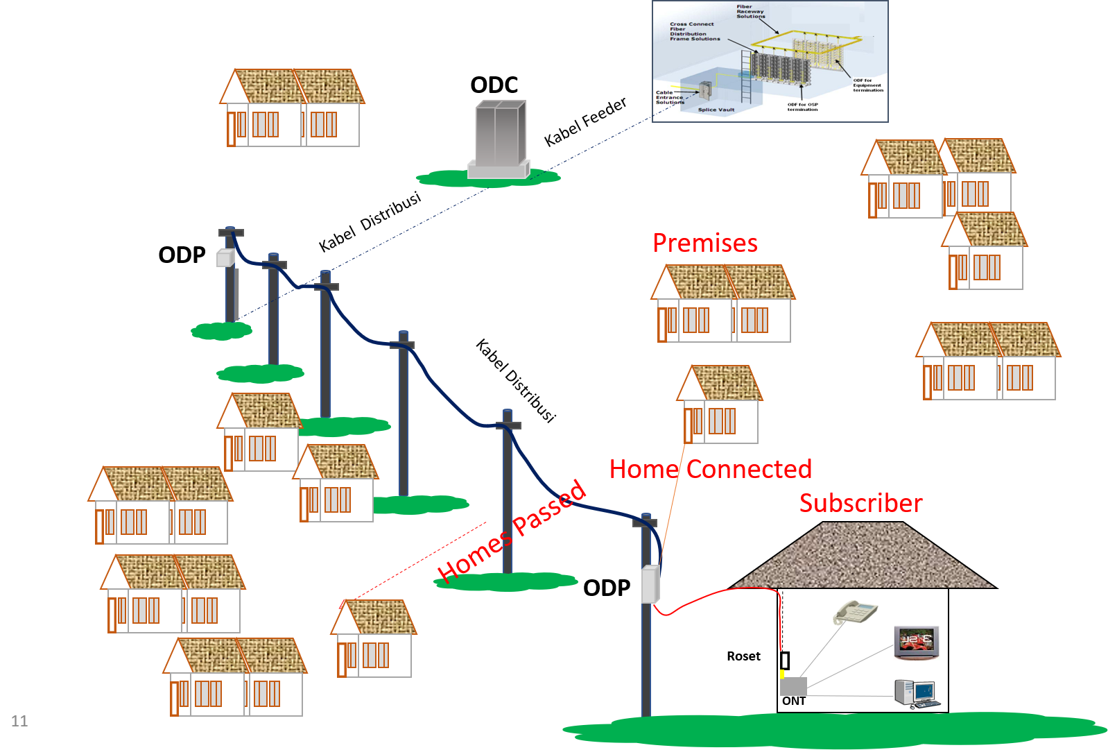 Erna's blog Terminologi dasar di FTTH