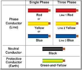 Basic Color Code for Electrical Cable