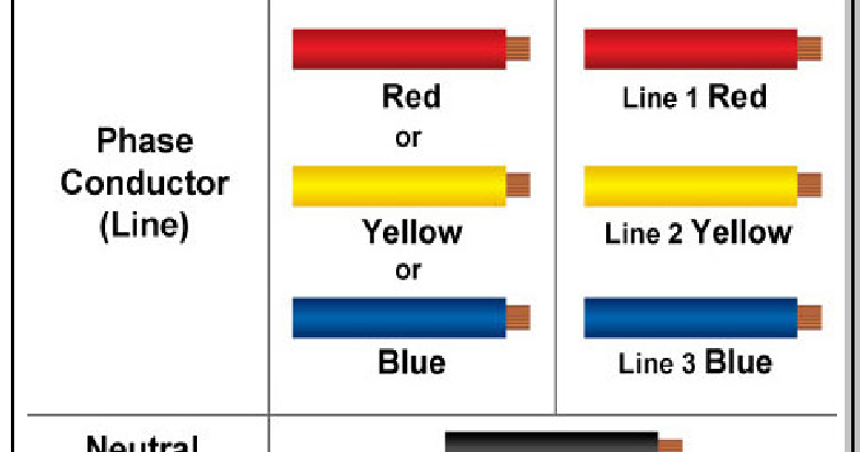 Wiring color code three phase Electrical Wiring