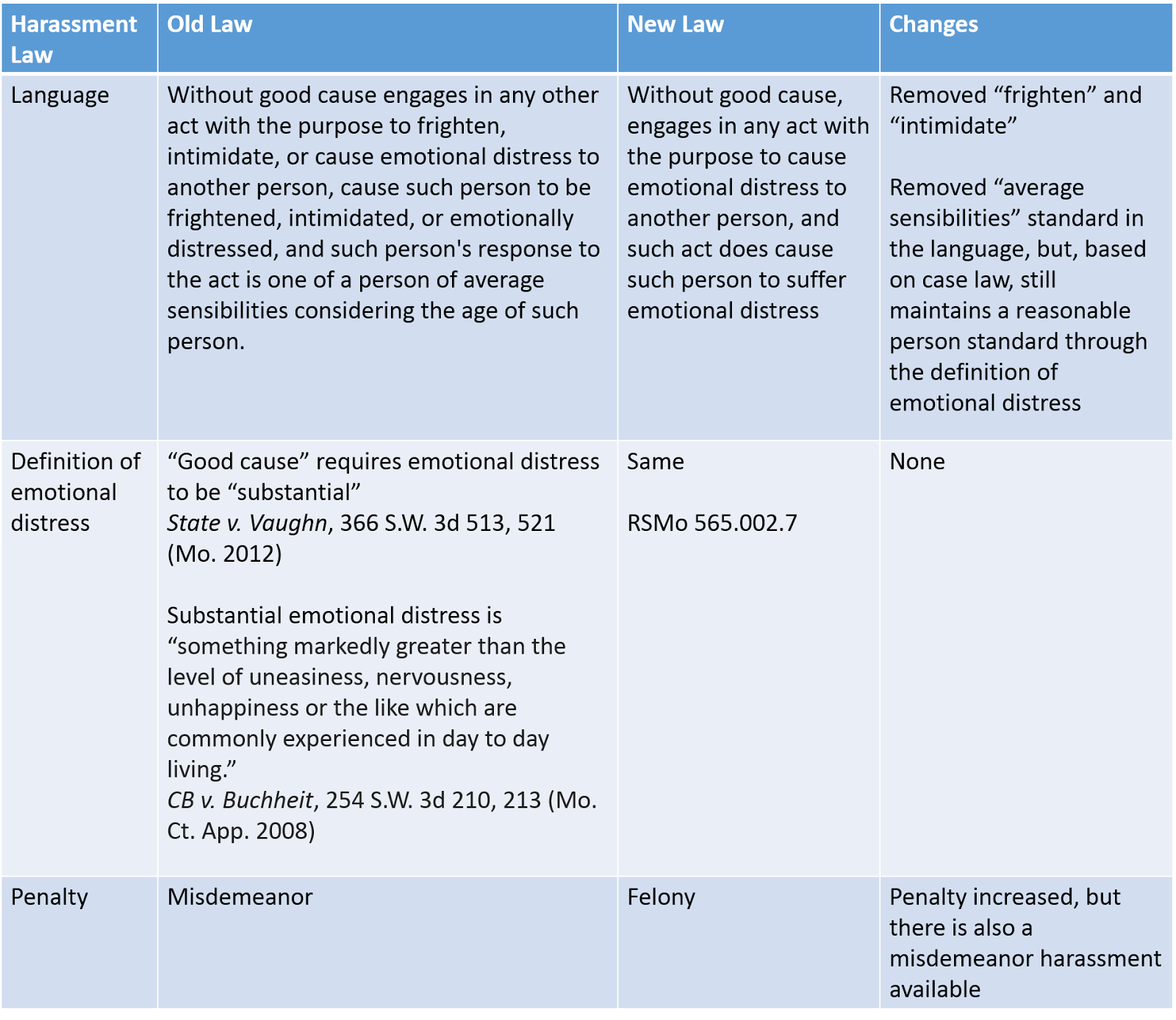 Felony And Misdemeanor Chart