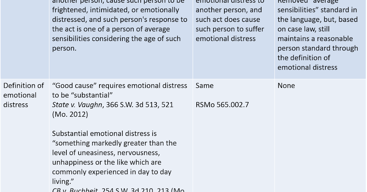 Education Exchange Corps Missouri Harassment Law Has Changed, But with