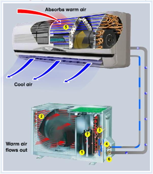 The Basic Concepts of Refrigeration BUCUN BENGKEL