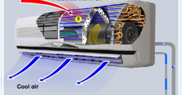 The Basic Concepts of Refrigeration | BUCUN BENGKEL