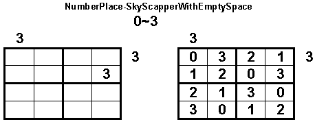 Example of Number Place - Skyscraper  With Empty Space Logical Puzzle