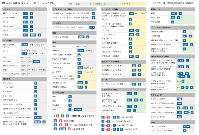 画像でわかるショートカットキー色々 Yuki Log