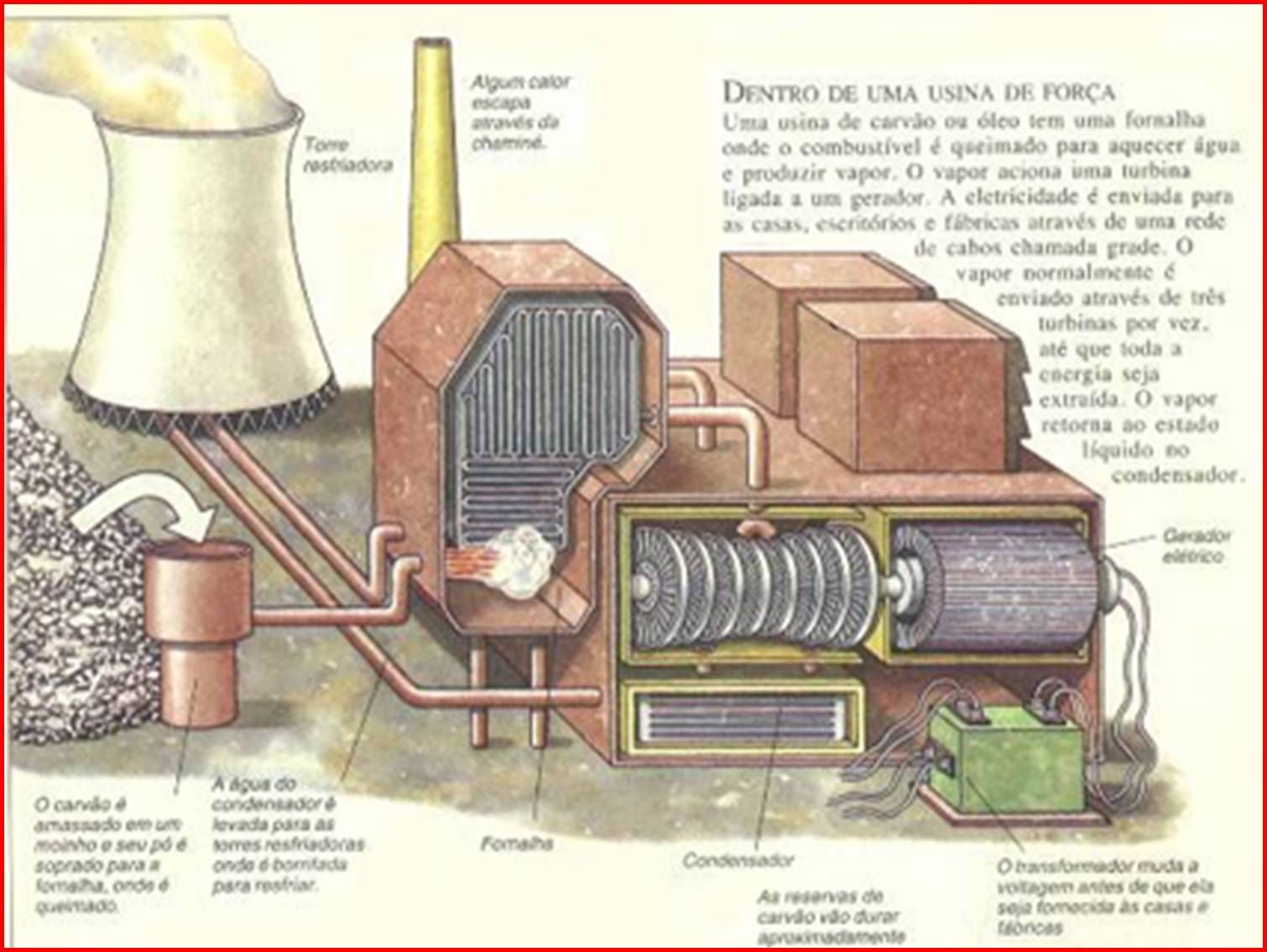 Princípios da eletricidade Tecmecanico o blog do técnico