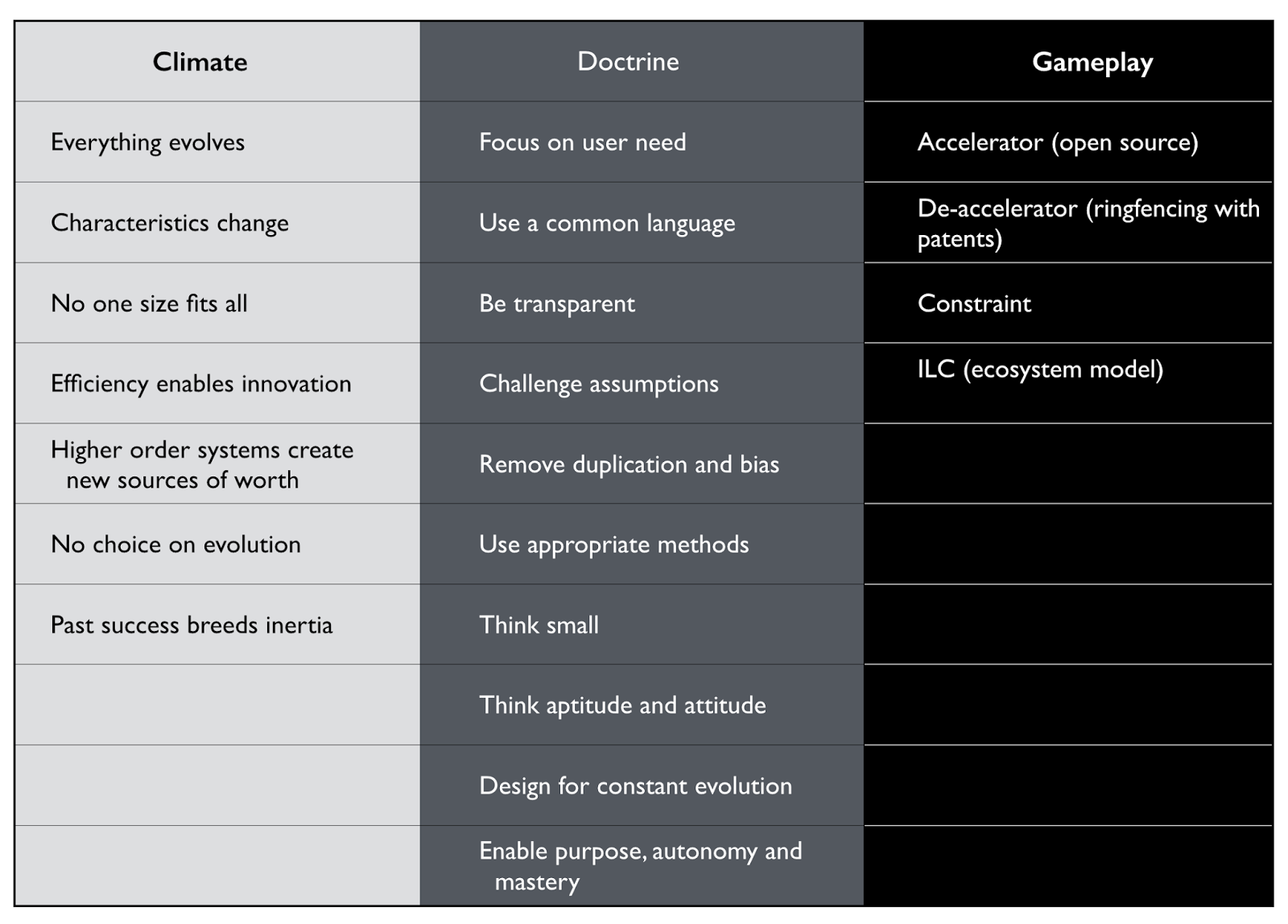 Bits or pieces?: Getting started yourself