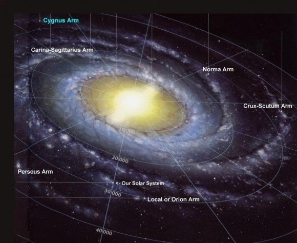 Galaksi Bima Sakti, Milky Way,Galaksi, Tahun cahaya Galaksi Bima Sakti, Milky Way,Galaksi, Tahun cahaya