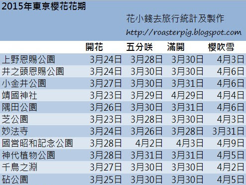 東京+關東櫻花情報2015