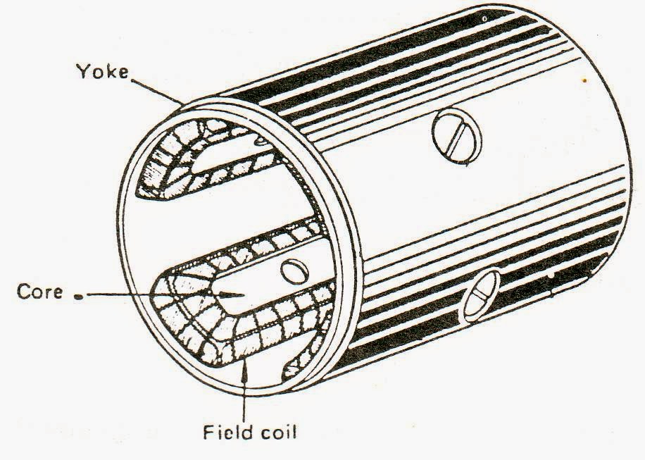 Схема field Coil. Field Coil блок питания. Американский динамик 12" field Coil. Field Core компания. Field core