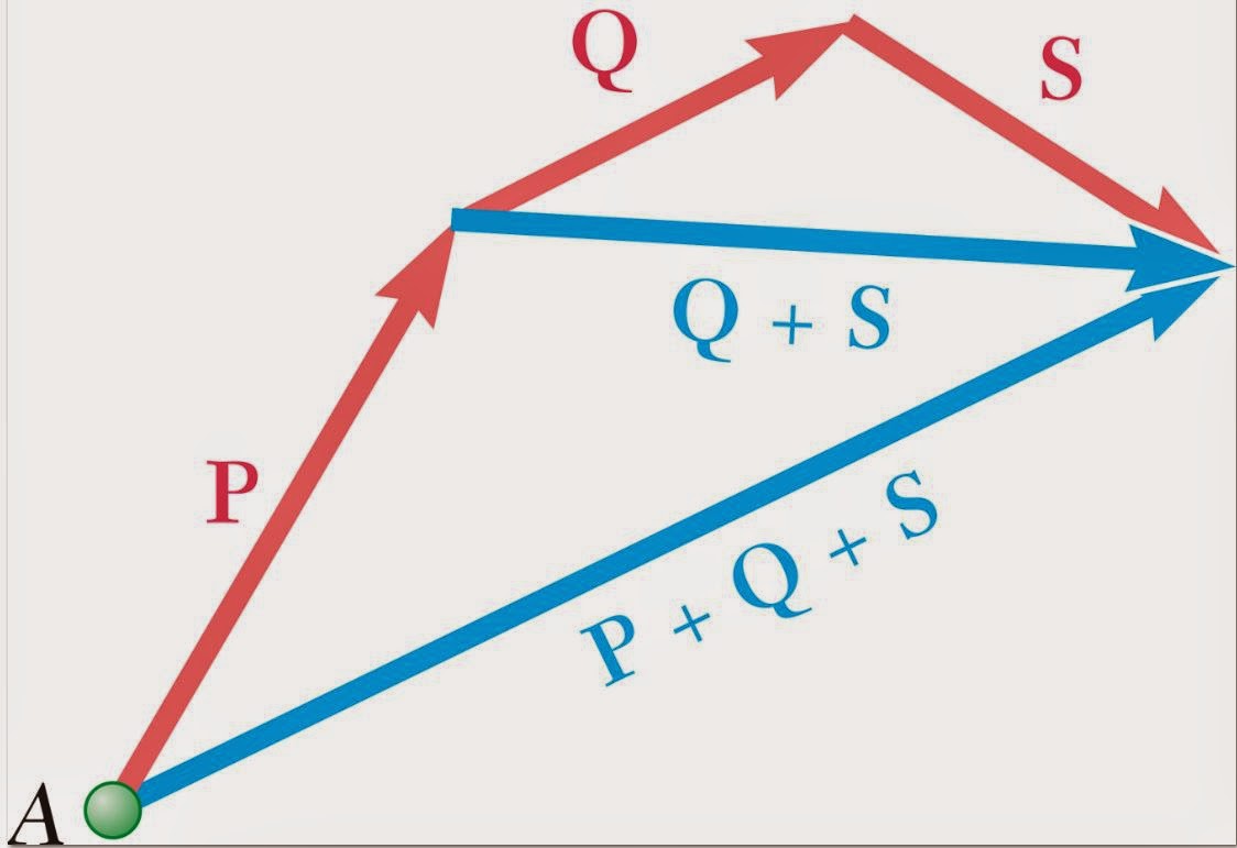 ENGR Mechanics: Statics: Chapter 2: Forces in a Plane, Vectors ...