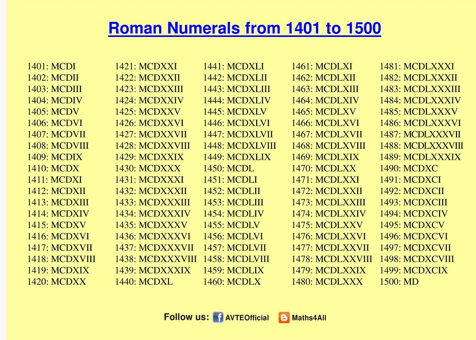 Cifre Romane De La 1 La 3000 ROMAN NUMERALS 1401 TO 1500